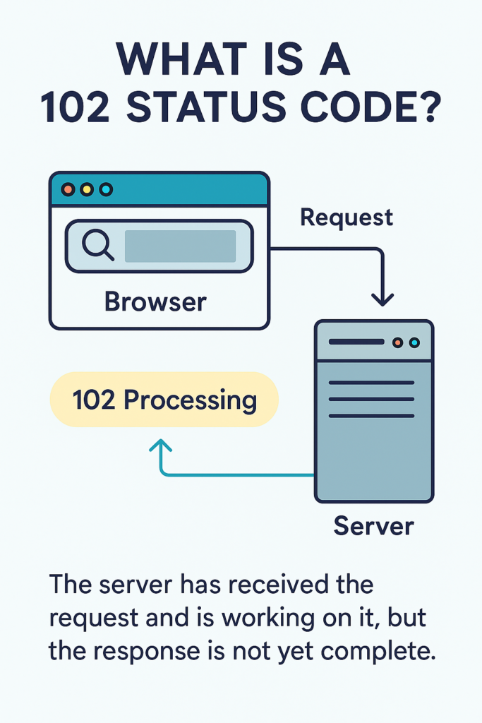 102 Status Code