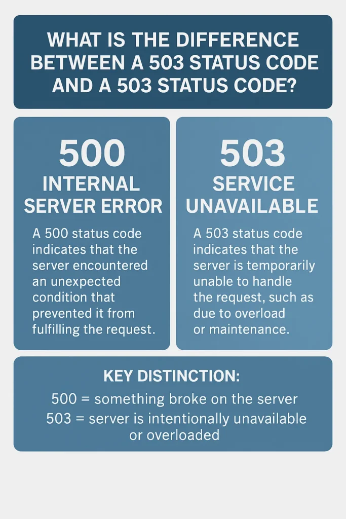 503 Status Code